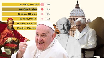 Cuánto han vivido los papas