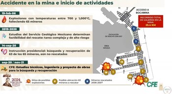 Durante la Mañanera se presentaron los avances en las acciones de búsqueda de los mineros.