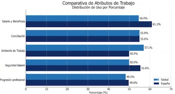 Fuente: Randstad