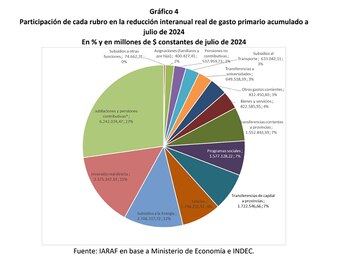 El ajuste en jubilaciones y