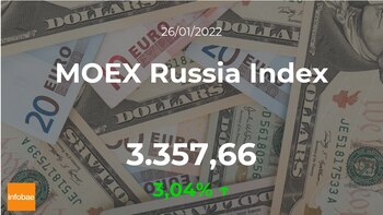 Cotización del MOEX Russia Index