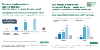 Resultados de la encuesta. -