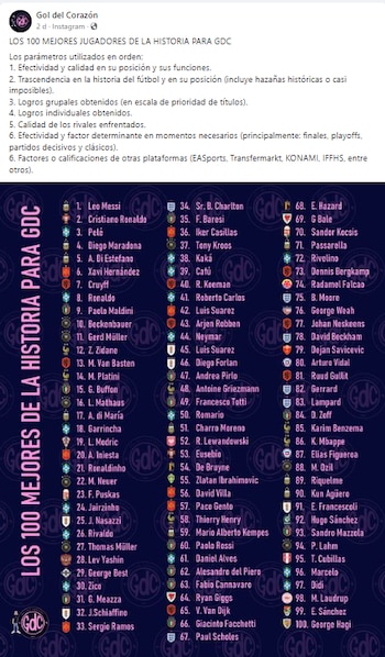 Falcao entre los 100 mejores jugadores de todos los tiempos - crédito Gol del Corazón/Facebook