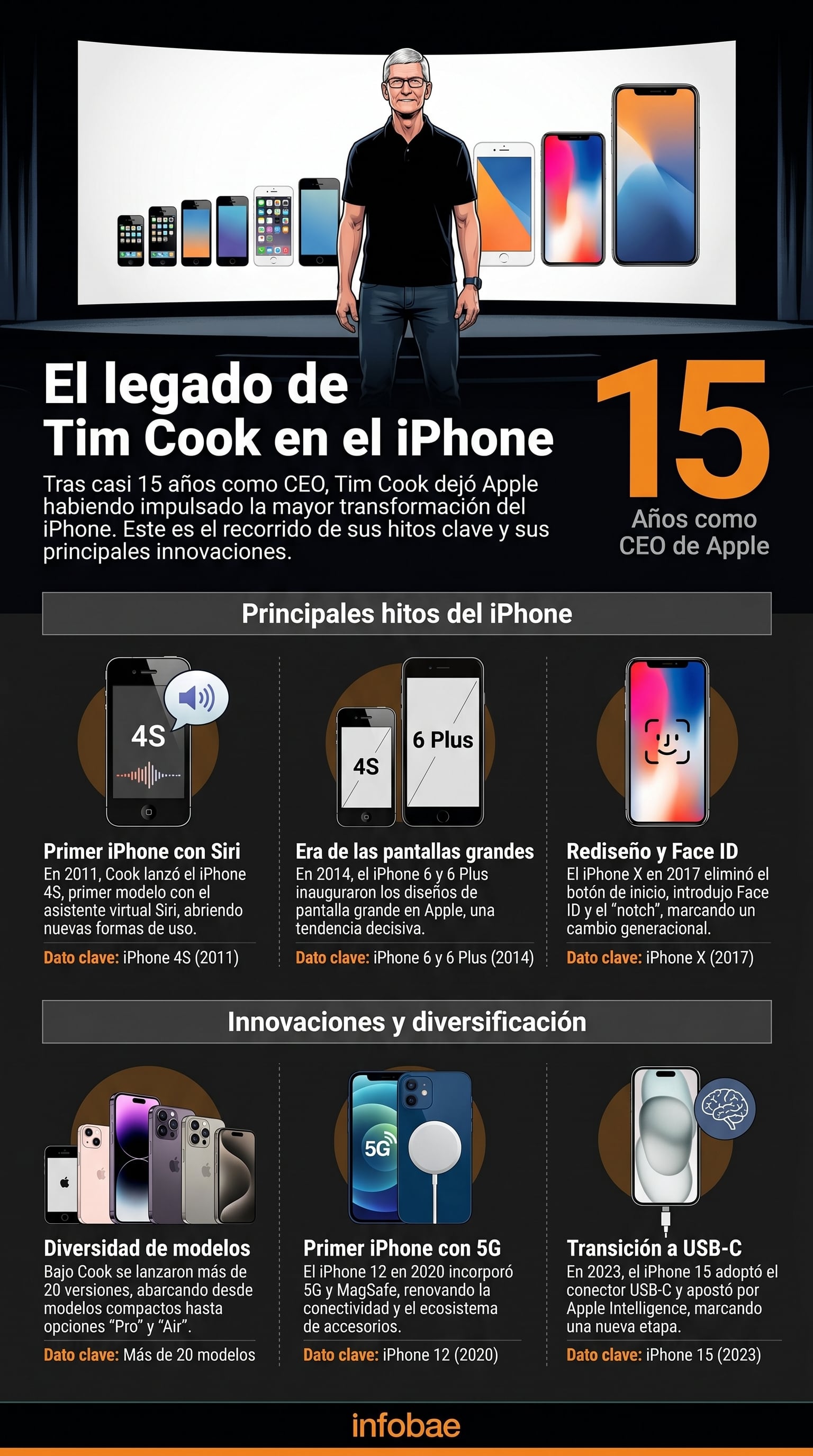 (Infografía Infobae)