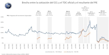 Fuente: GERES ("X": @Economiageres)