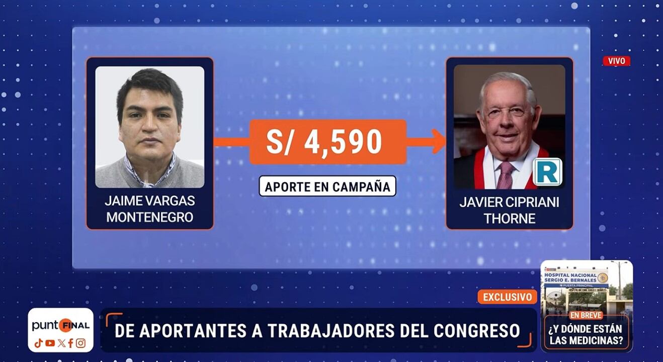 Aportaron en campaña y ahora tienen cargos en el Congreso. Captura: Punto Final.