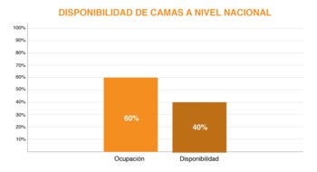 Gráfico: (Jovani Pérez)