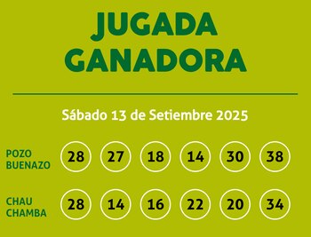 Resultados de la Kábala