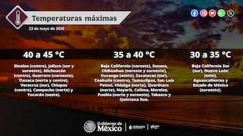 Temperaturas máximas 23 de mayo