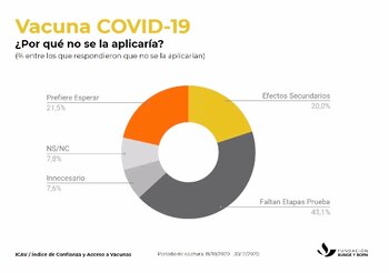 IVAC - Fundación Bunge y Born