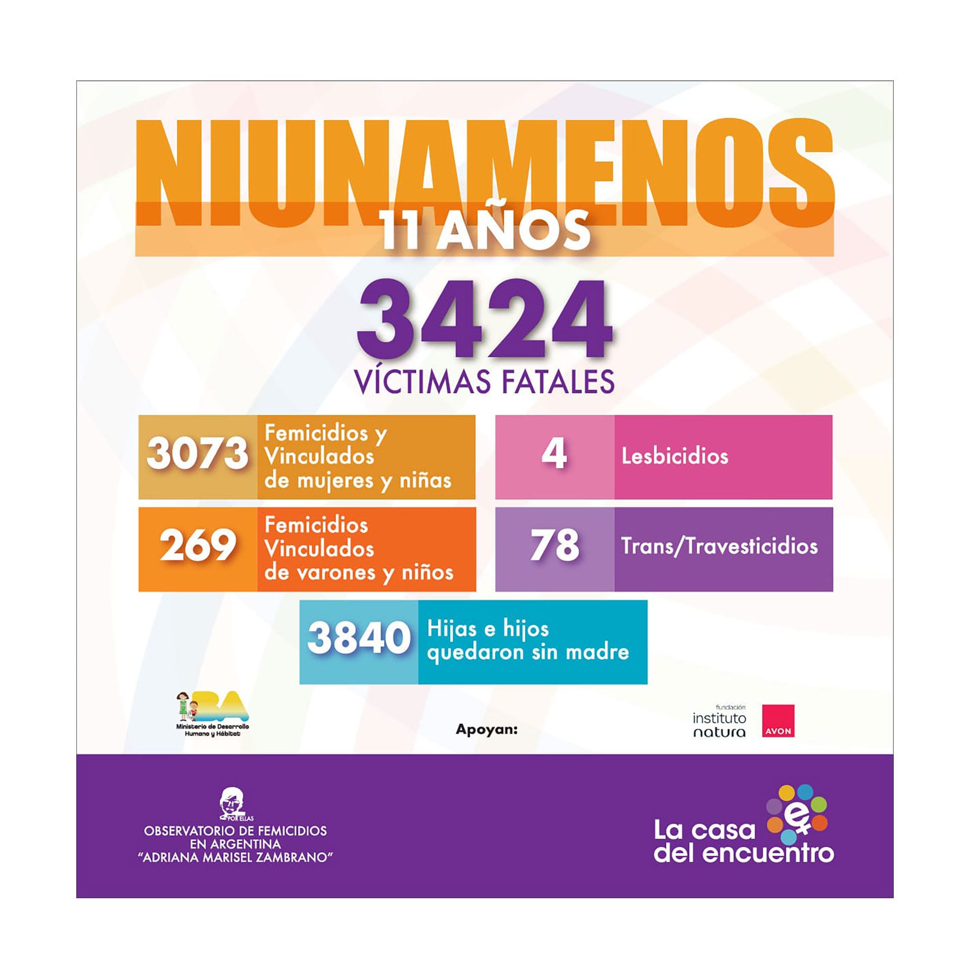 La movilización pedirá Justicia por los femicidios de Agostina y Dulce.