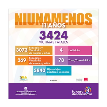 infografia Ni Una Menos