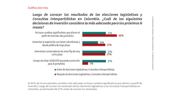 Estas son las cifras que