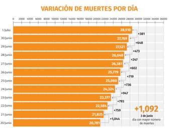 Gráfica: Jovani Pérez / Infobae