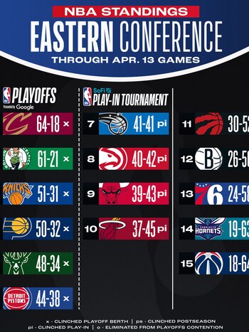 Los duelos de la Conferencia