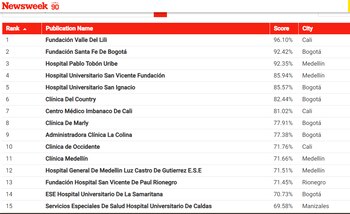 Los mejores hospitales de Colombia.