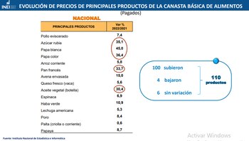 Canasta básica de alimentos -