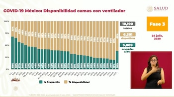 Conferencia Coronavirus (Foto: SSA)