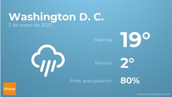 Previsión meteorológica: El tiempo hoy