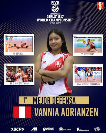 Las estadísticas de Vannia Adrianzen al cierre del Mundial Sub 17 de Vóley 2026.