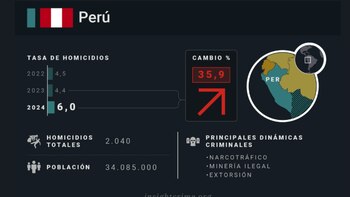 Tasa de homicidios en Perú