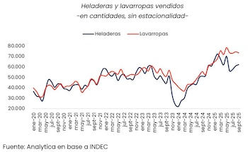 Evolución de las ventas de