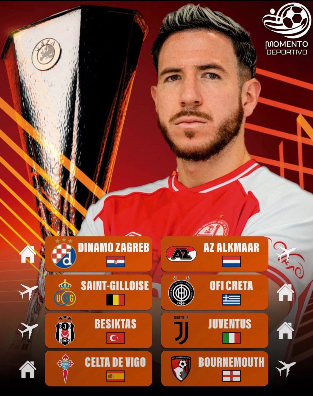 Los rivales de Hapoel Beer Sheva, equipo de Adrián Ugarriza, en Europa League 2026/2027. Créditos: Momento Deportivo.