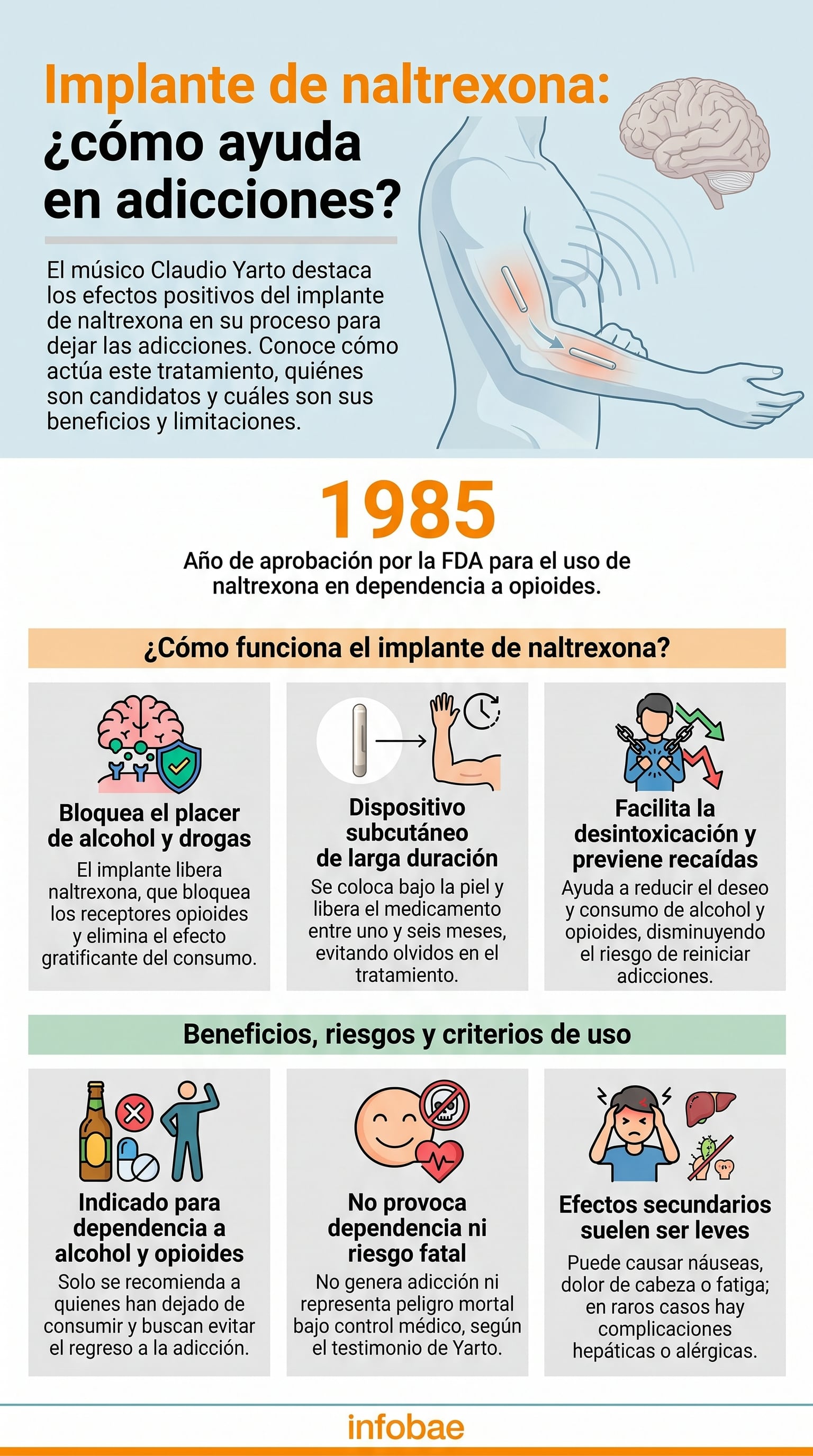 Infografía detalla el implante de naltrexona para tratar adicciones, explicando su funcionamiento, beneficios, riesgos y el testimonio de Claudio Yarto. (Imagen Ilustrativa Infobae)