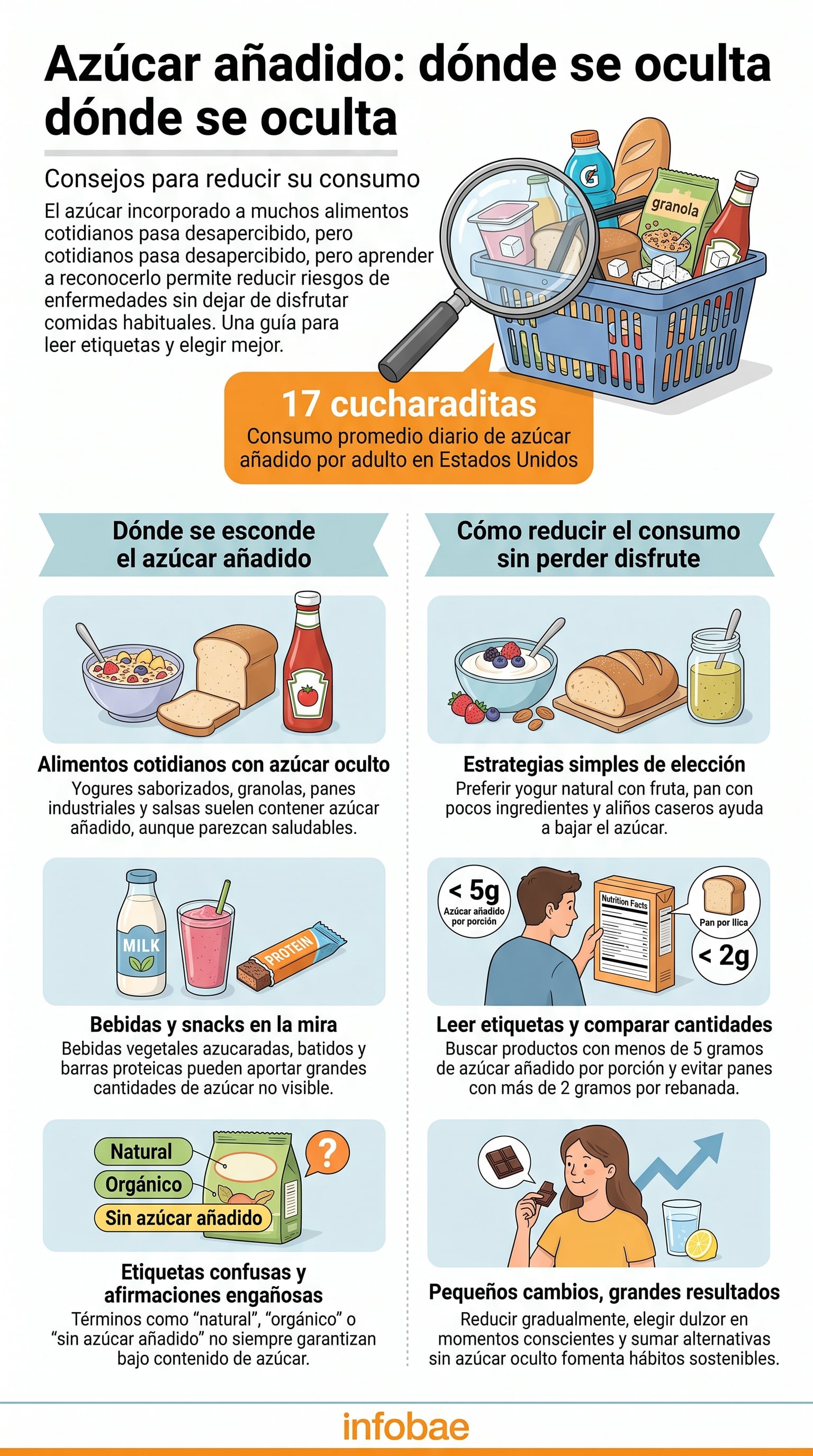 Distinguir azúcares naturales de incorporados ayuda a tomar mejores decisiones de compra. (Imagen Ilustrativa Infobae)