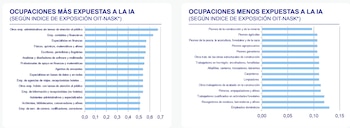 Fuente: Observatorio trimestral del mercado de trabajo. (BBVA Research y Fedea)