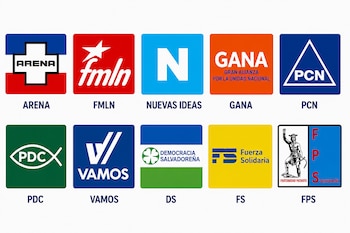 El monitoreo sobre ARENA, FMLN, Nuevas Ideas, GANA, PCN, PDC, Vamos, DS, FS y FPS no halló información pública sobre personas habilitadas para votar ni sobre afiliados que participaron./ (Imagen Ilustrativa Infobae)