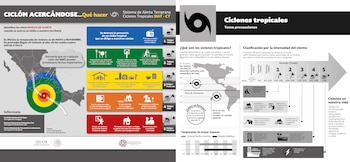 Significado de la alertas por