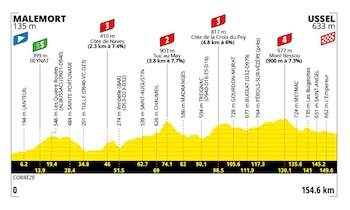 Así es el perfil de la etapa 9 del Tour de Francia 2026 antes del primer día de descanso - crédito Tour de Francia