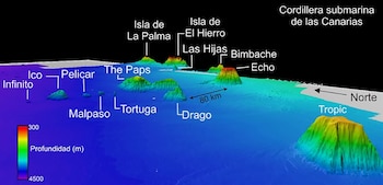 La cordillera submarina de origen