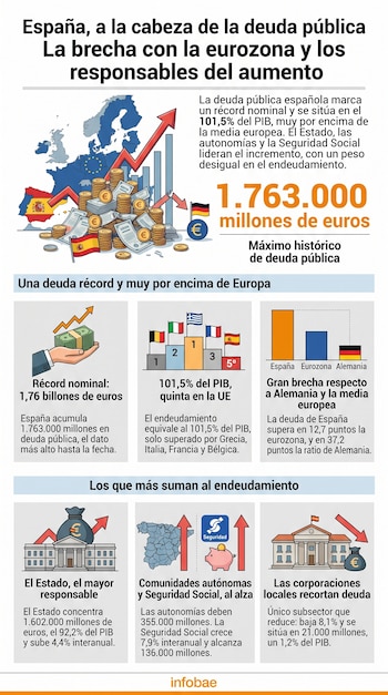 Mapa de Europa con banderas de varios países, monedas, billetes de euro, gráficos de barras, flechas, representaciones de edificios y un cerdo alcancía.