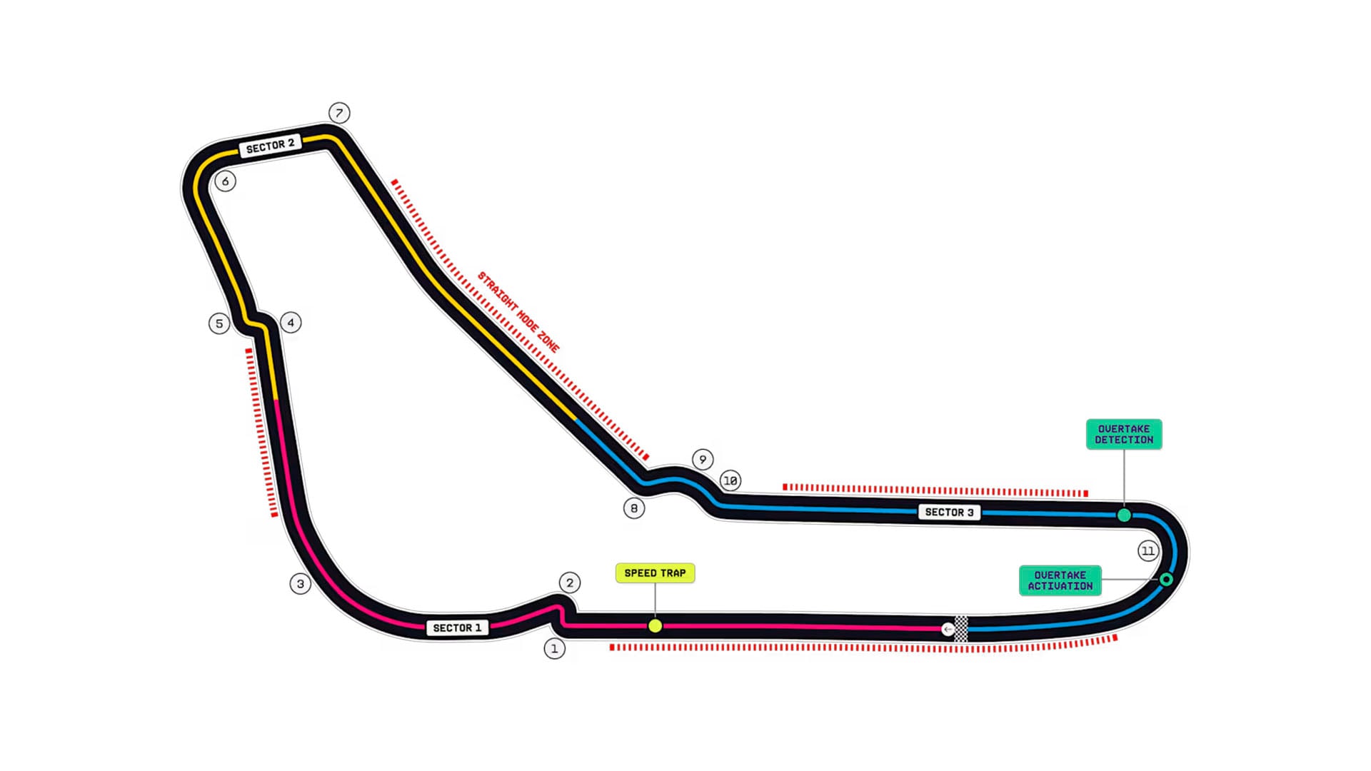 El circuito del GP de Italia de F1
