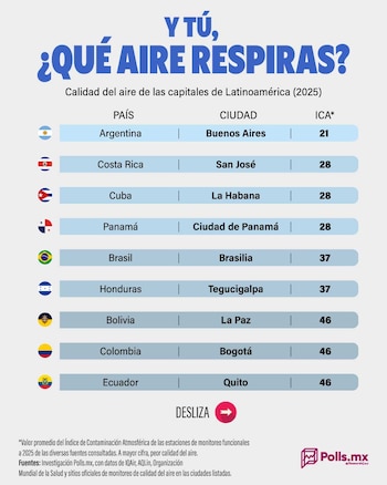 El análisis de Polls.mx destaca