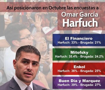 Encuestas a la CDMX (@OHarfuch)