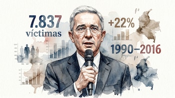 Álvaro Uribe Vélez acusó a Gustavo Petro y a Iván Cepeda de mentir tras nuevos datos sobre falsos positivos