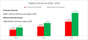 Fuente: Focus Market