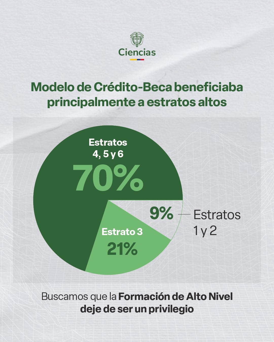 El Gobierno expuso datos que muestran una mayor concentración de beneficiarios de créditos-beca en los estratos socioeconómicos altos. - crédito @petrogustavo/X