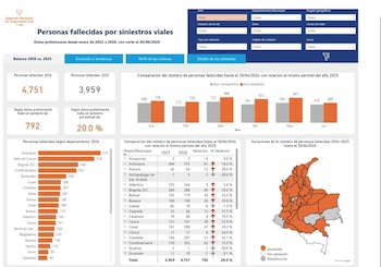 Datos de la Agencia Nacional de Seguridad Vial indican que Antioquia, Valle del Cauca y Bogotá acumulan el mayor número de muertos siniestros viales en Colombia - crédito Agencia Nacional de Seguridad Vial