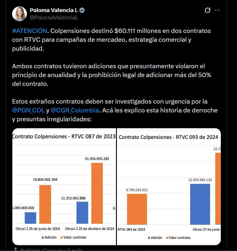 Paloma Valencia aseguró que el primer contrato fue adjudicado el 15 de diciembre de 2023, pocos días antes de finalizar el año, y se asignó de manera directa —sin licitación— por $13.804 millones - crédito @PalomaValenciaL/X