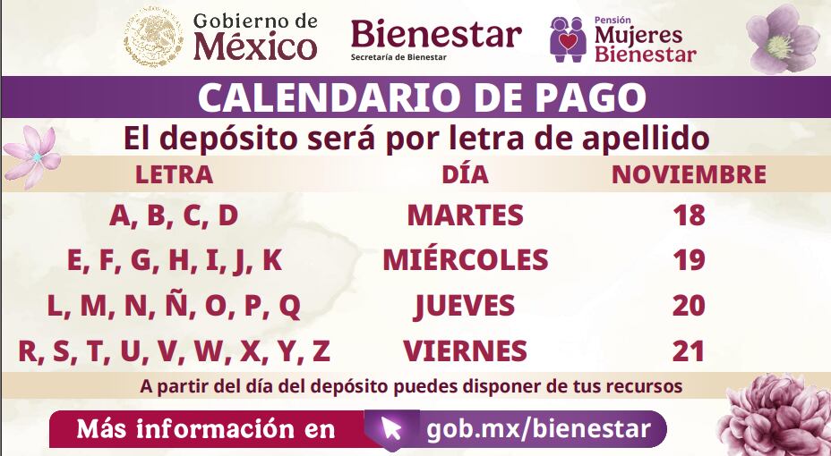 El primer pago para quienes recibieron su tarjeta en octubre se depositará entre el 18 y el 21 de noviembre de 2025, según el calendario oficial.| Crédito: Secretaría del Bienestar.