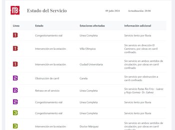 (Captura metrobus.cdmx.gob.mx/ServicioMB)