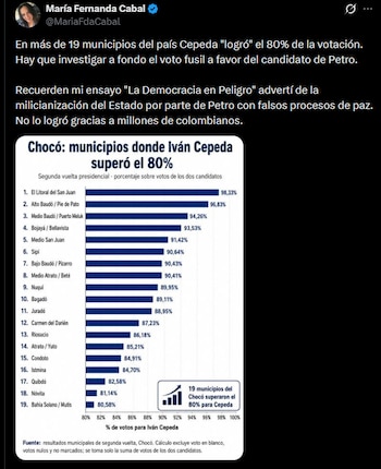 María Fernanda Cabal pidió investigar el llamado voto fusil y cuestionó mesas de Tumaco y municipios donde Iván Cepeda superó el 80% de la votación - crédito @MariaFdaCabal/X
