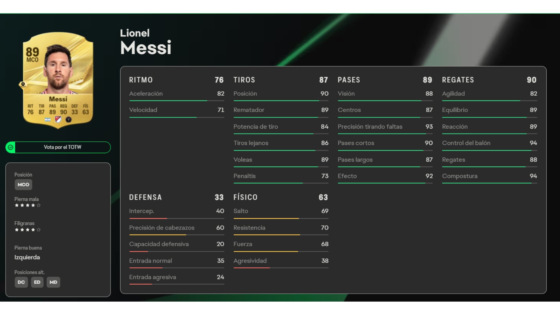 Estadísticas de Messi en el videojuego. (EA SPORTS)