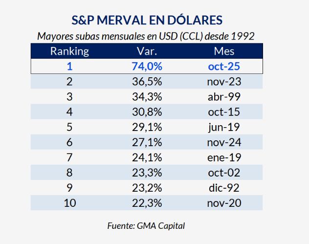 Fuente: GMA Capital.