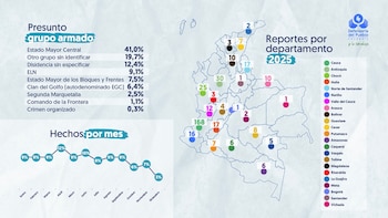 Distribuição percentual de casos de abuso infantil em 2025 por supostos autores, liderados pelo Banco Central, seguidos por grupos anônimos e de oposição – Ouvidoria de Crédito.