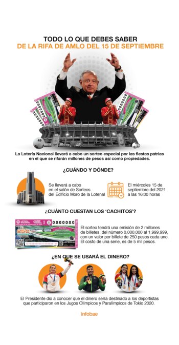 (Gráfico: Infobae México)